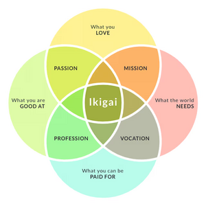 Ikigai.png